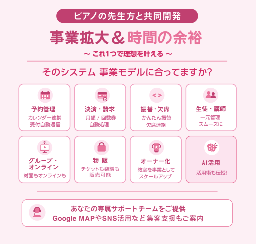 ピアノ教室のシステム運営：自動予約管理・月謝自動決済・欠席振替機能・オンラインレッスン対応・GoogleマップやSNS集客支援