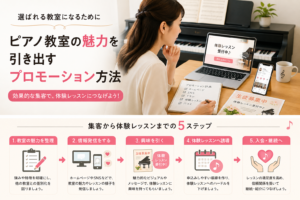 ピアノ教室の集客方法を考える先生と、体験レッスンにつなげる5つのステップ